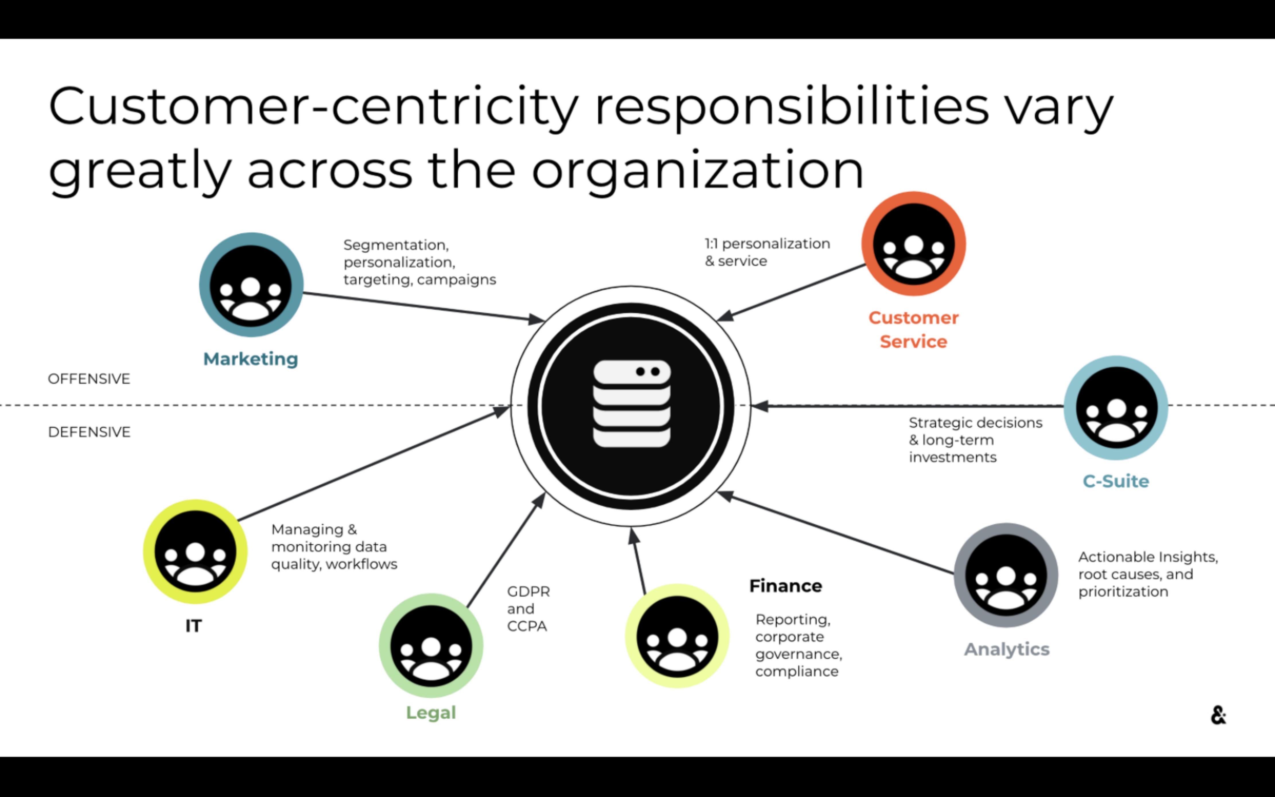 Amperity pitch deck cover