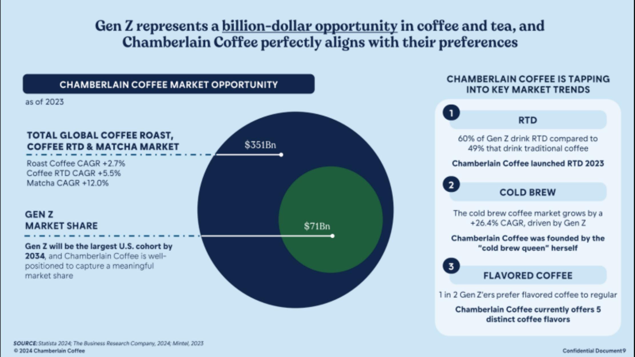Chamberlain Coffee pitch deck cover