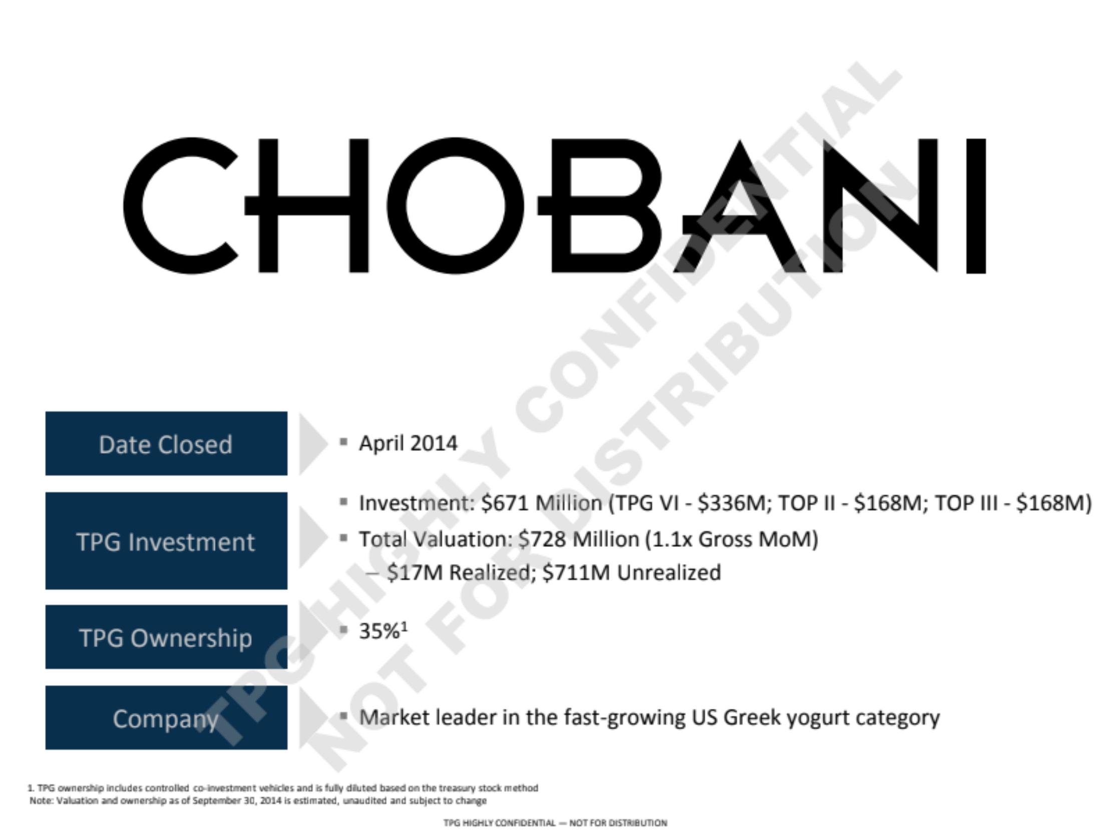 Chobani pitch deck cover