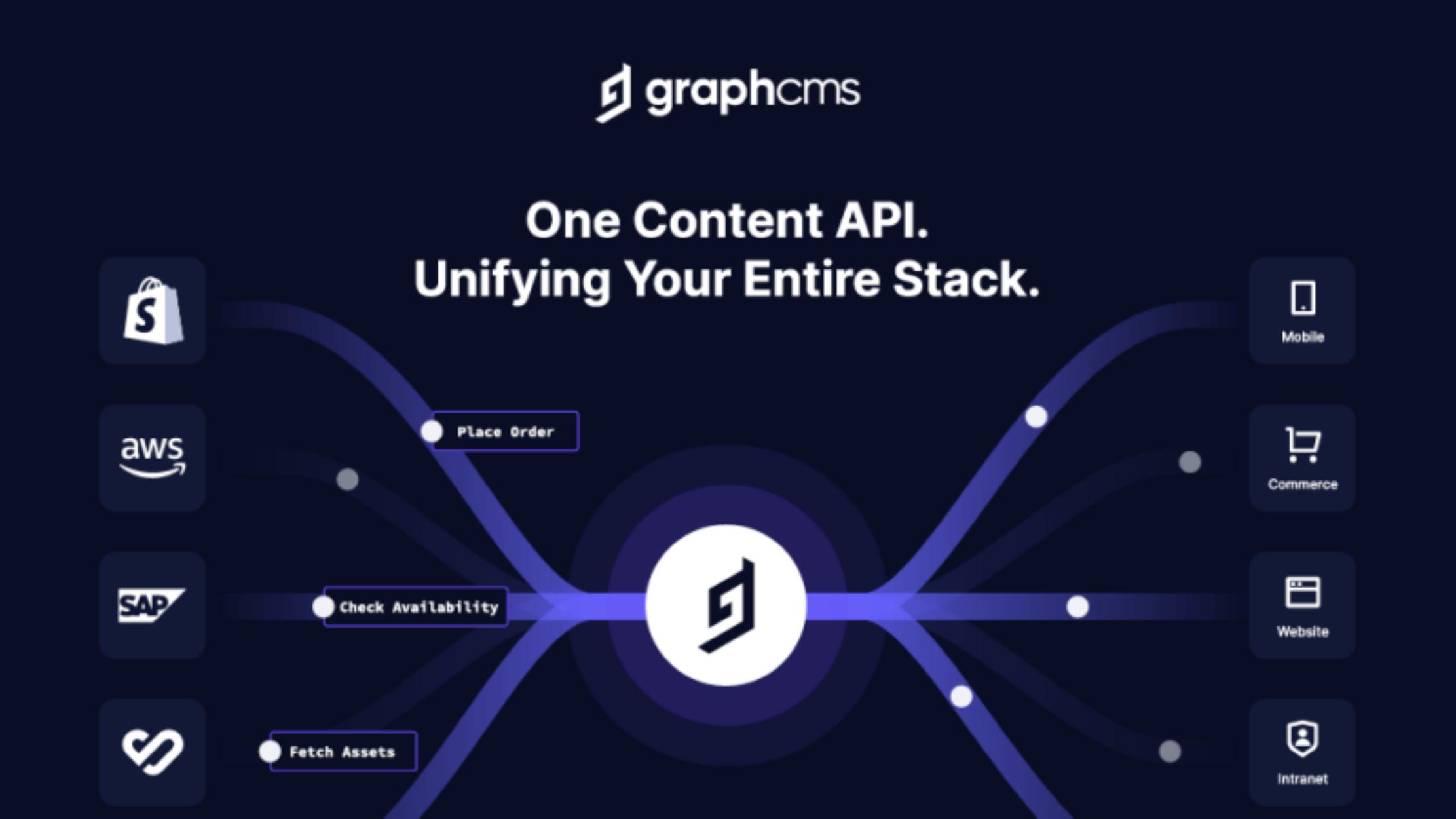 GraphCMS pitch deck cover