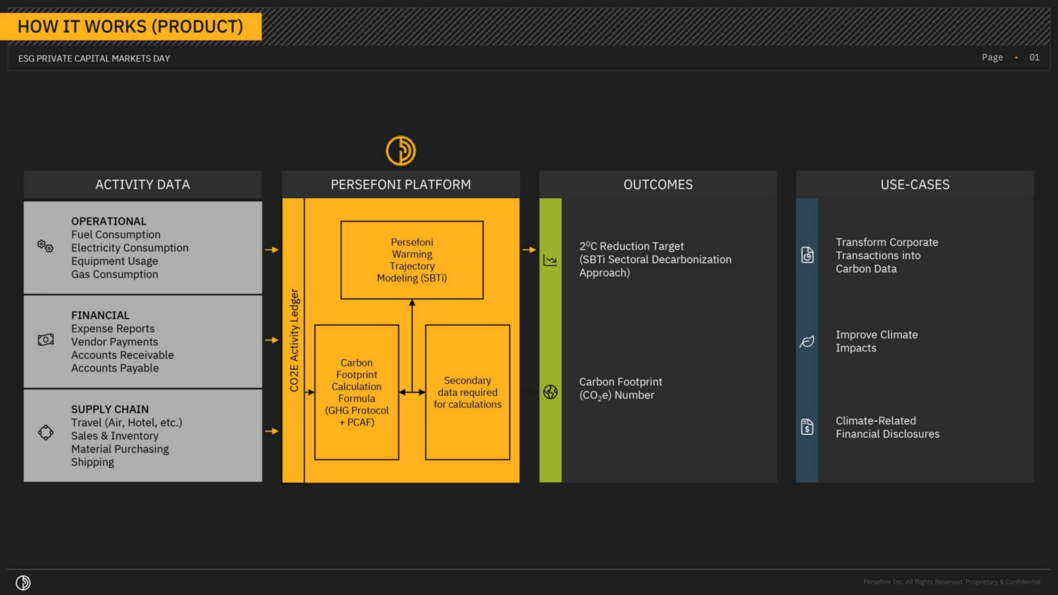 Persefoni pitch deck cover