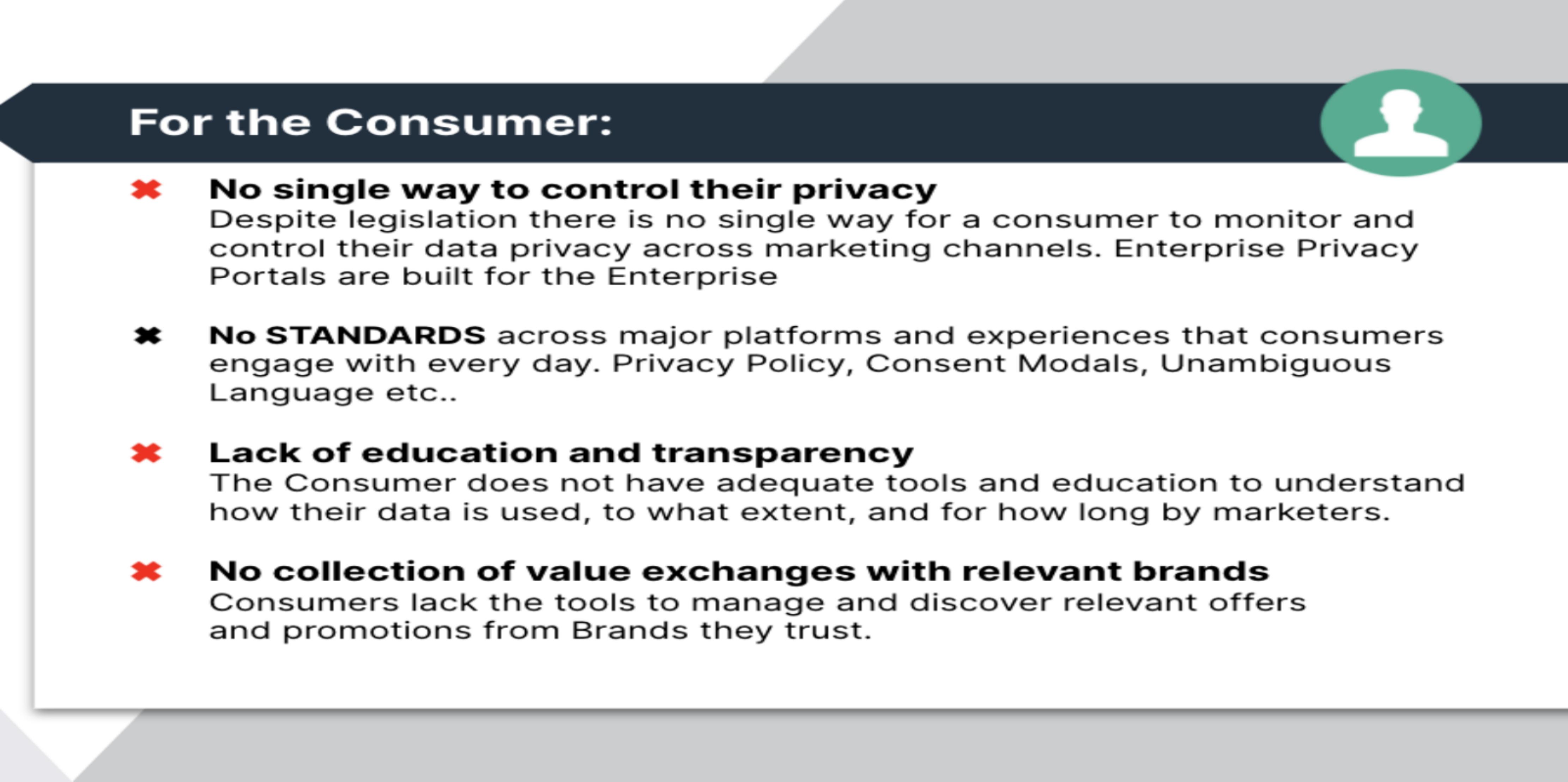 Qonsent pitch deck cover