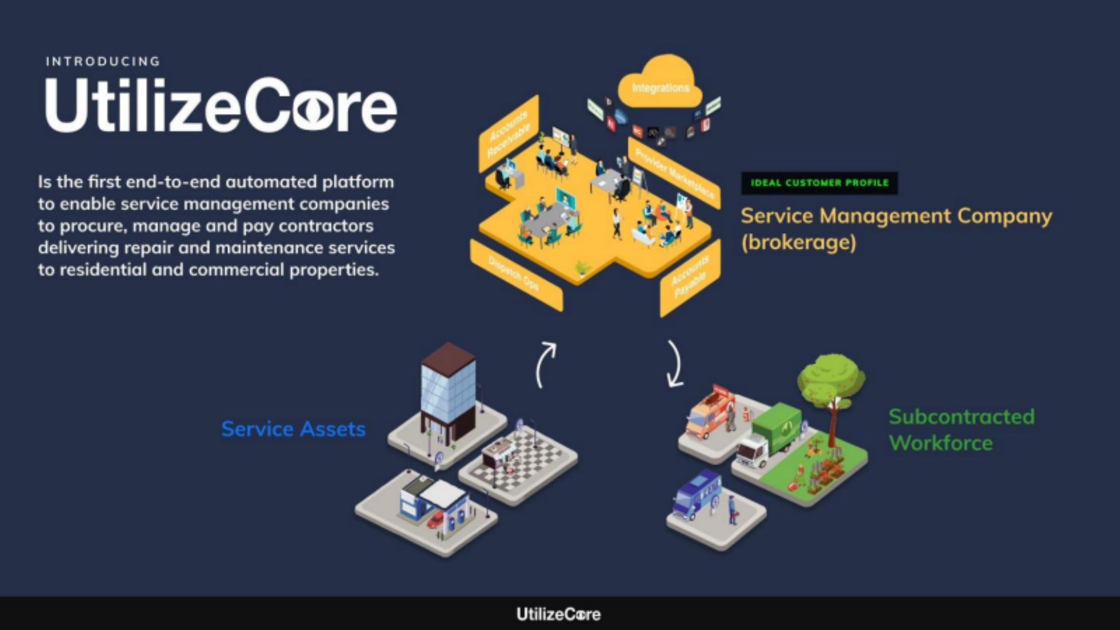 UtilizeCore pitch deck cover